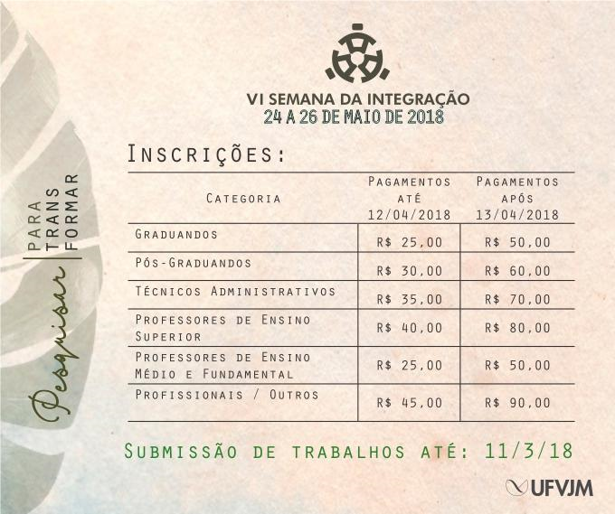 ANAIS DA I SEMANA DA INTEGRAÃ‡ÃƒO: ENSINO  - sintegra - ufvjm