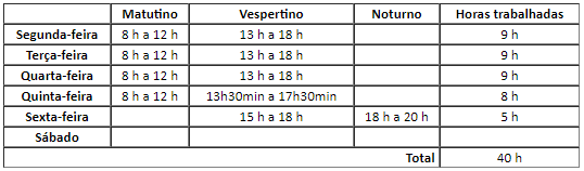 Trata-se de tabela para preenchimento. A primeira coluna é para os dias da semana, as demais para os turnos matutino, vespertino e noturno e para as horas trabalhadas naquele dia. Na última linha indica-se o total. Deve-se indicar início e fim da jornada, por exemplo, no turno matutino de segunda-feira o servidor pode indicar que trabalhará das 8 h às 12 h.